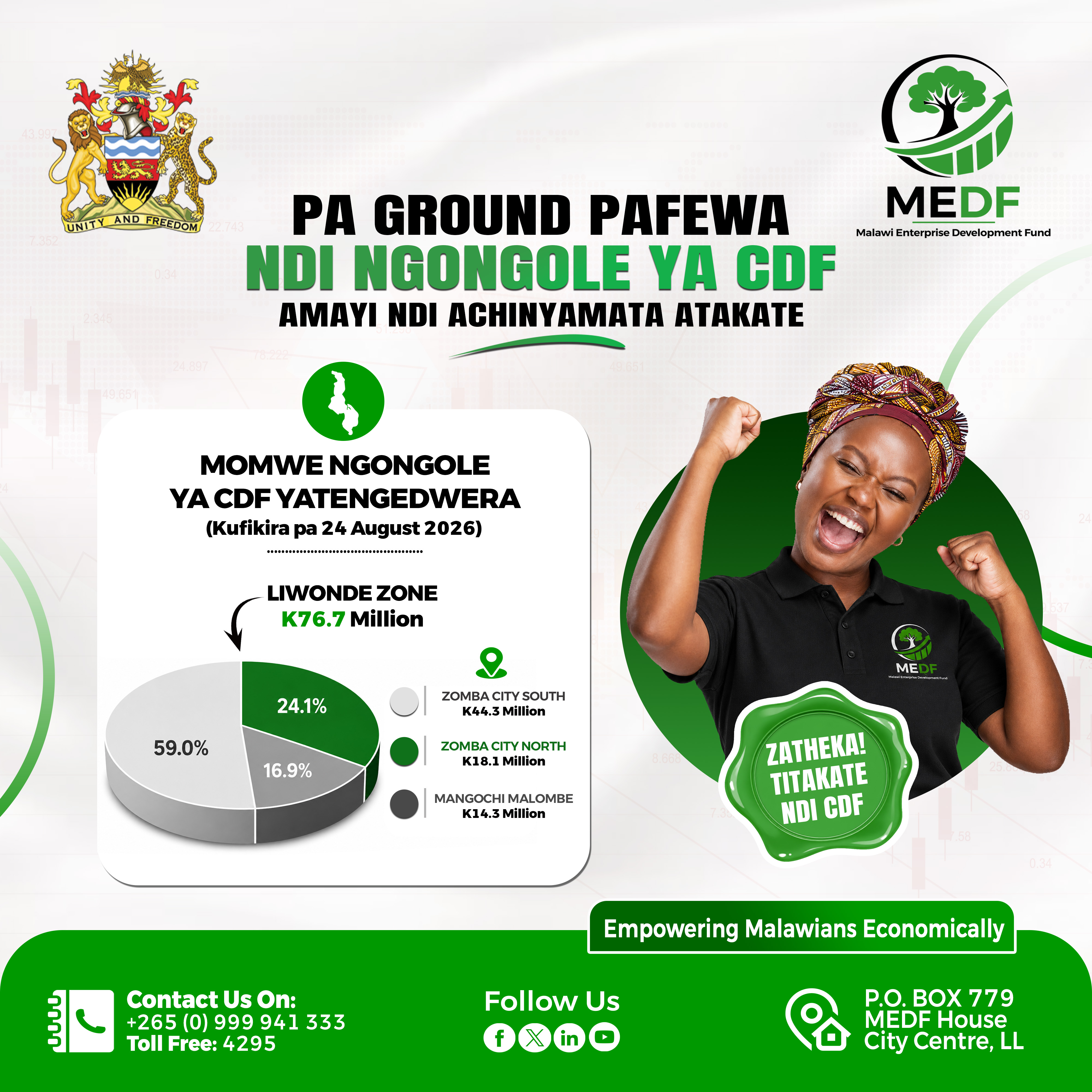 Constituency Development Fund (CDF) Loan Status as of 24 August 2026 – Liwonde Zone
